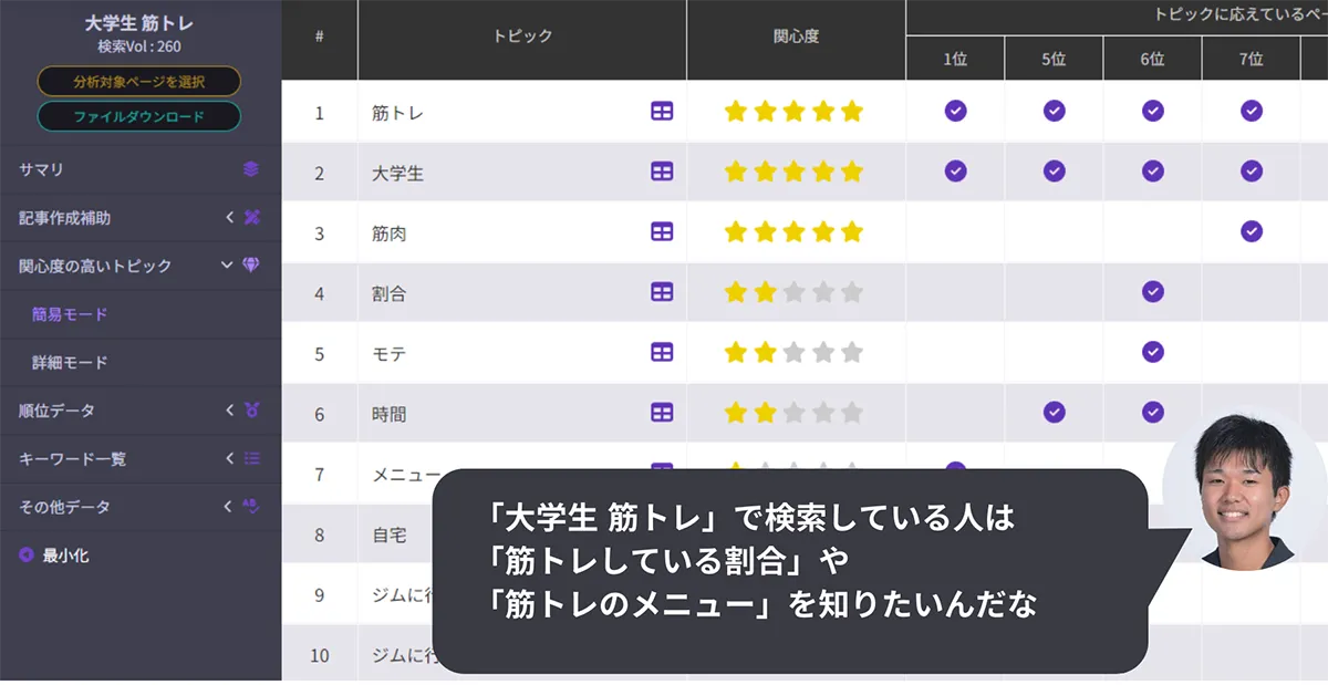 「大学生 筋トレ」で読者が知りたいトピック