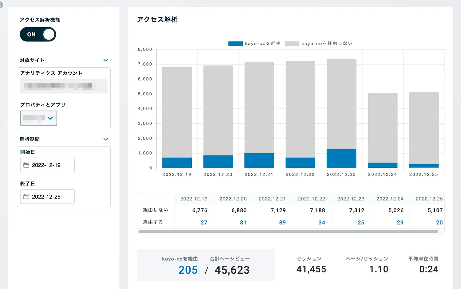 kayo-co の新機能「アクセス解析」の画面
