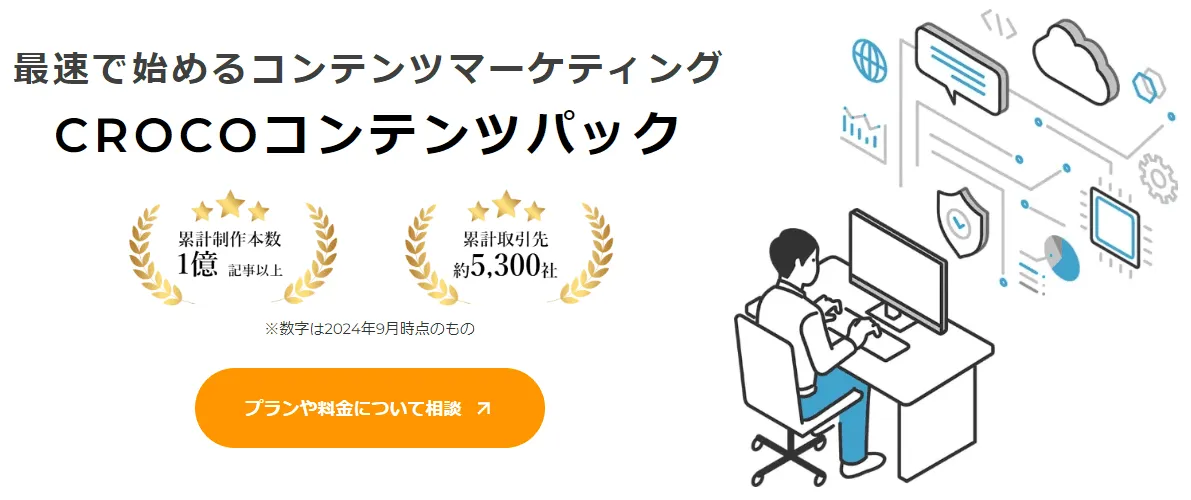 CROCOコンテンツパックのバナー。「最速で始めるコンテンツマーケティング」、累計制作本数1億記事以上、累計取引先 約5,300社（2024年9月時点）