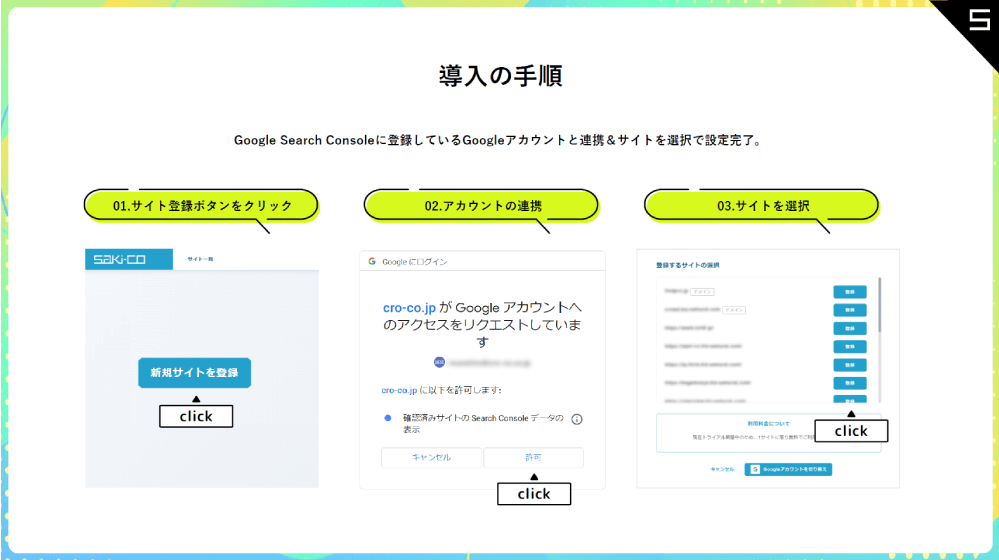 saki-co の導入の流れ