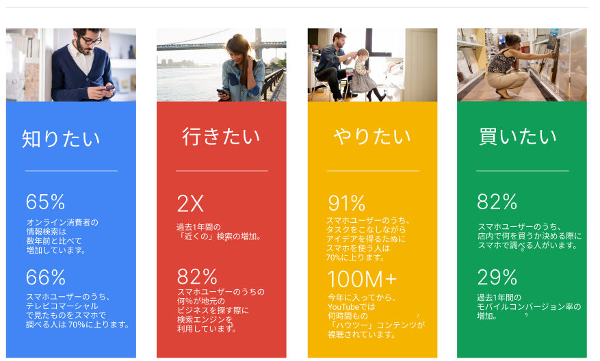マーケターが知っておくべき4つの瞬間