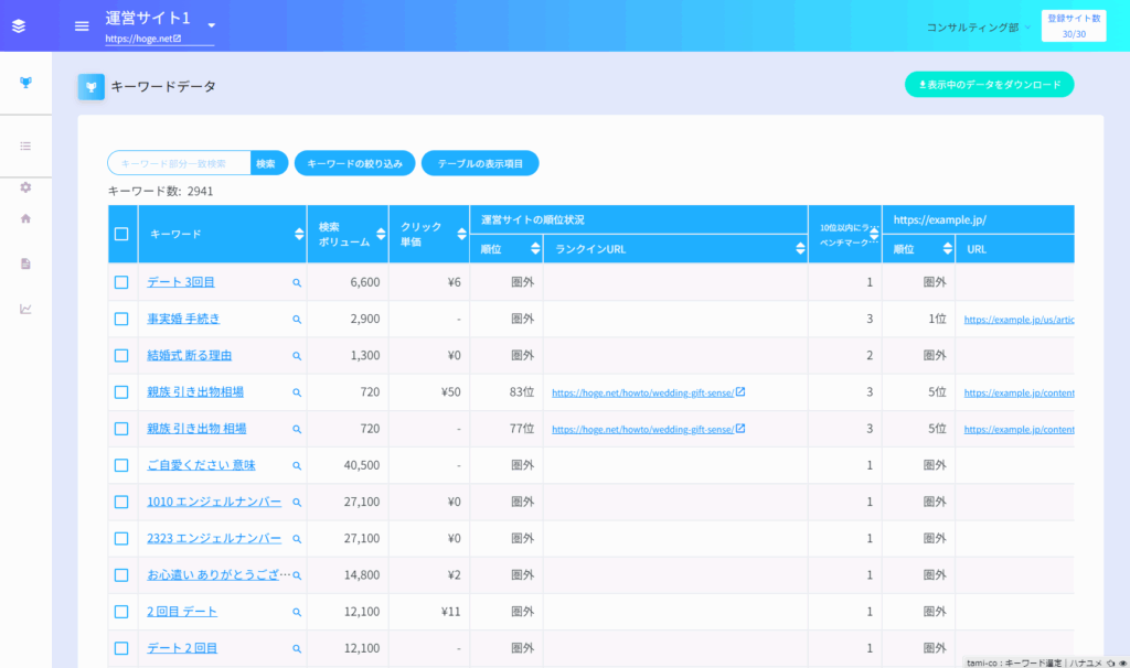 tami-co キーワード選定