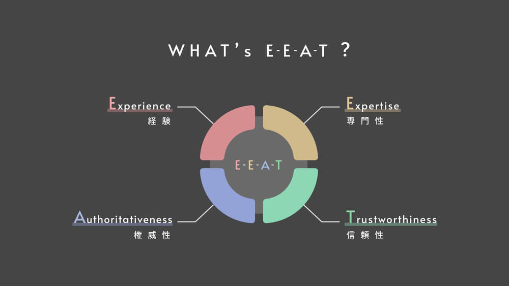 E-E-A-Tを構成する4つの重要要素を徹底解説