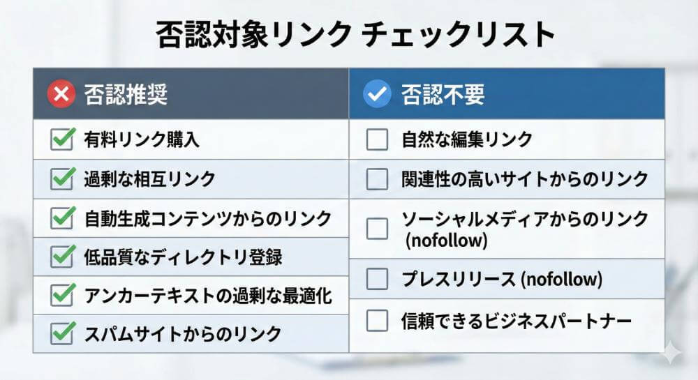 否認対象となるリンクの特徴をまとめたチェックリスト表