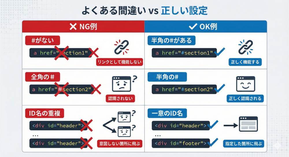 「よくある間違い」と「正しい設定」の対比表
